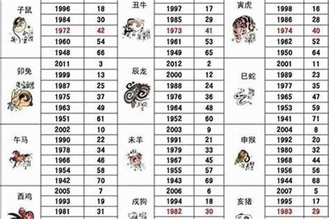 1971年生肖几岁|1971出生属什么生肖查询，1971多大年龄，1971今年几岁